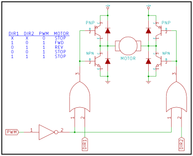 Logic Controlled H-Bridge An H-bridge with a pair of OR gates added to enable or disable operation of the bridge.