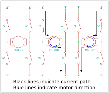 Diagrams of an H-bridge off, driving the motor forward and backward, using 4 switches