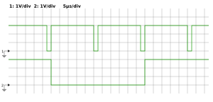 Horizontal and vertical sync traces for VGA.