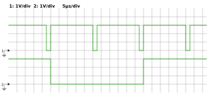 VGA SYNC timing A scope plot of the sync signals for VGA