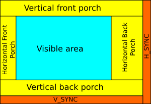 VGA display regions Image illustrating the areas of a VGA monitor